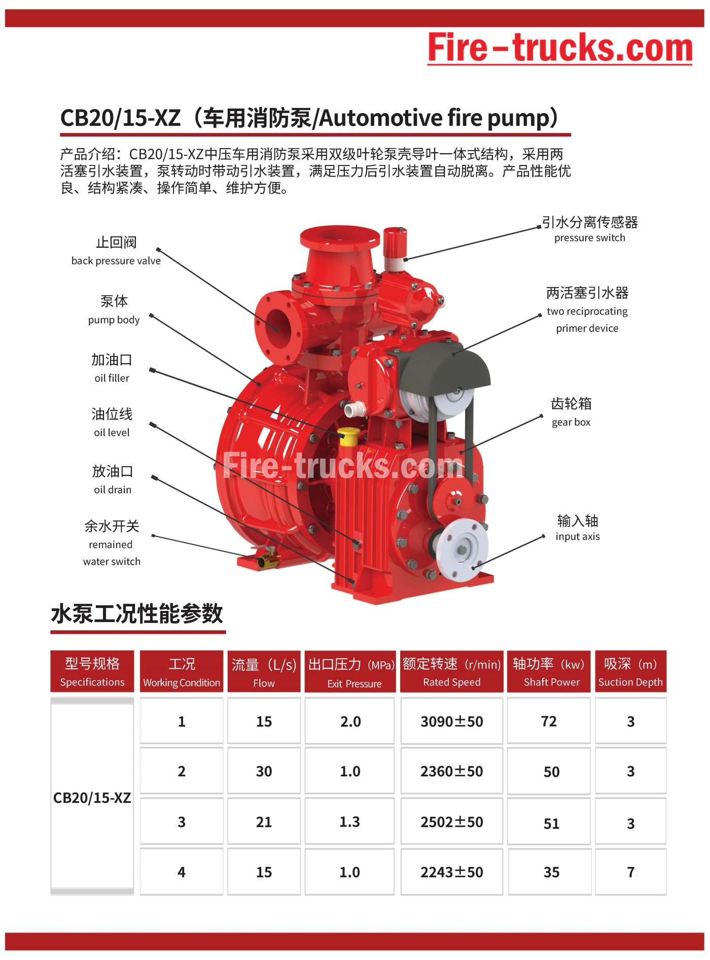 Fire pump CB20/15-XZ series