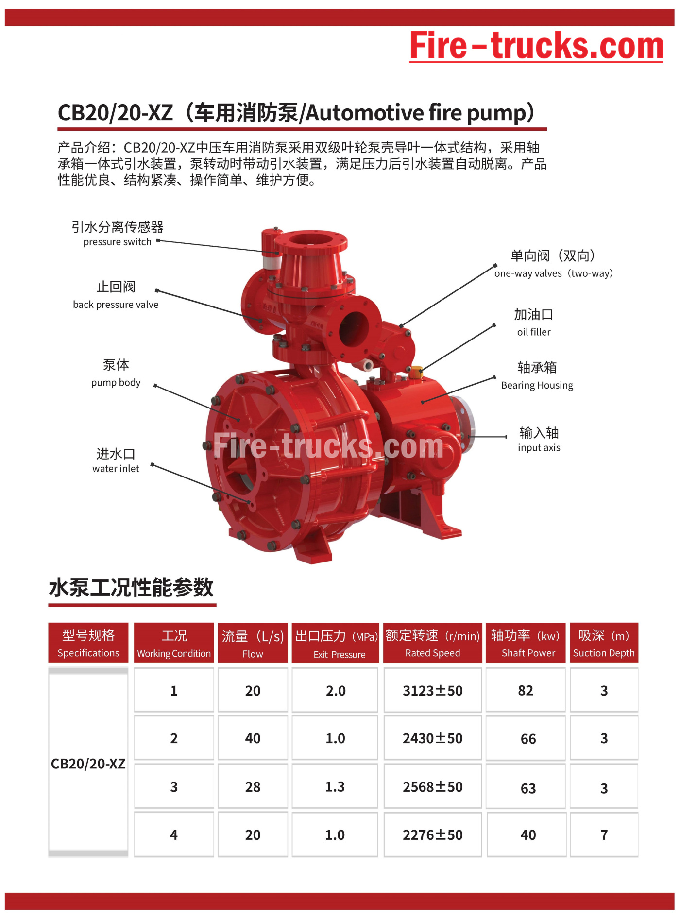 emergency fire pump CB20/20-XZ series
