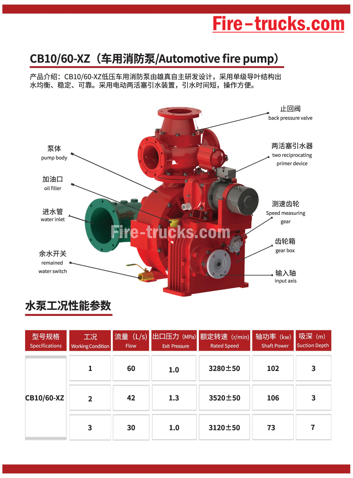 Fire pumps Model CB10-60 for fire rescue trucks