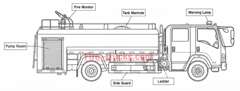 HOWO 4x2 Foam Tanker Fire Fighting Truck Structure Drawing