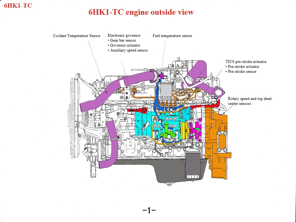 Mẹo bảo dưỡng động cơ xe cứu hỏa Isuzu 6HK1